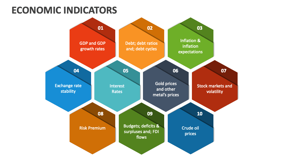 Economic Indicators PowerPoint Presentation Slides PPT Template