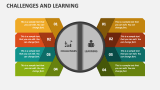 Challenges and Learning PowerPoint and Google Slides Template - PPT Slides