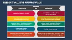 Present Value Vs Future Value - Slide 1