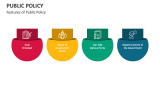 Features of Public Policy - Slide 4