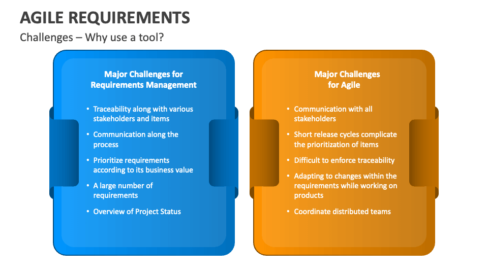 Agile Requirements PowerPoint and Google Slides Template PPT Slides Agile Requirements PowerPoint and Google Slides Template PPT Slides