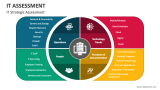 IT Strategic Assessment - Slide 5