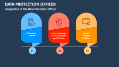 Designation of The Data Protection Officer - Slide 1