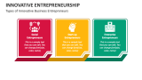Types of Innovative Business Entrepreneurs - Slide 2