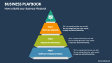 How to Build your Business Playbook - Slide 2