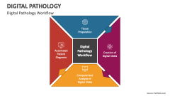 Digital Pathology Workflow - Slide 1
