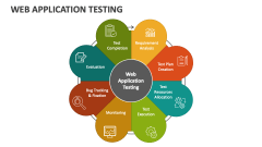 Web Application Testing - Slide 1