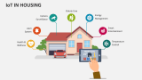 IoT in Housing - Slide 5