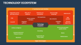 Technology Ecosystem - Slide 2