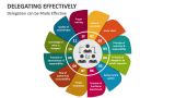 Delegation can be Made Effective - Slide 4