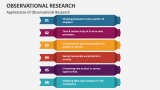 Observational Research PowerPoint and Google Slides Template - PPT Slides