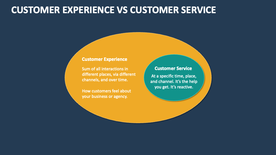 customer service vs customer experience presentation