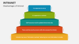 Disadvantages of Intranet - Slide 6
