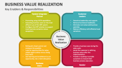 Key Enablers & Responsibilities of Business Value Realization - Slide 1