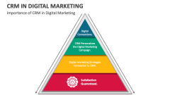 Importance of CRM in Digital Marketing - Slide 1