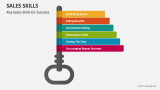 Key Sales Skills for Success - Slide 1