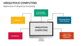 Applications of Ubiquitous Computing - Slide 5