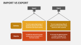 Import Vs Export - Slide 1