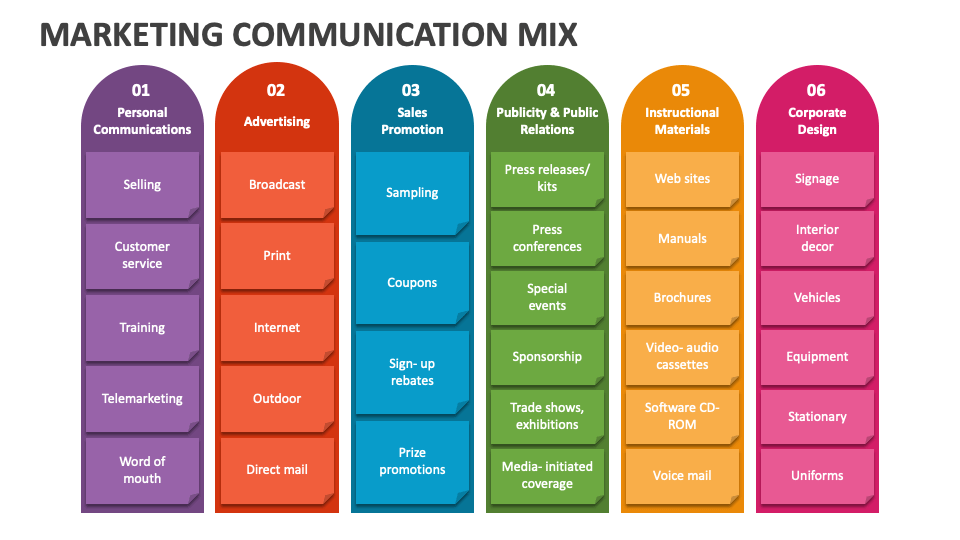 Communication Mix Presentation Slides - Template