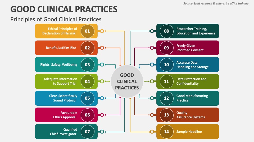 Guidelines For Good Clinical Practice – KXBBAD