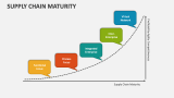 Supply Chain Maturity - Slide 3