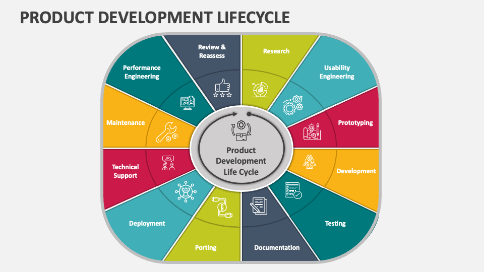 Product Development Lifecycle Slide 1