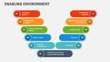 Enabling Environment - Slide 4