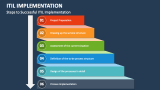 Steps to Successful ITIL Implementation - Slide 2