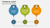 Steps of the Technical Audit - Slide 1