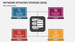 Network Attached Storage (NAS) Components - Slide 1