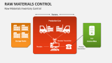 Raw Materials Inventory Control - Slide 2