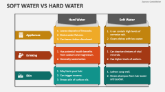 Soft Water Vs Hard Water - Slide 1