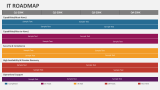 It Roadmap - Slide 8