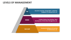 Levels of Management - Slide 1
