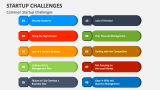 Common Startup Challenges - Slide 3
