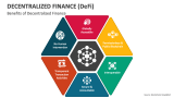 Benefits of Decentralized Finance (DeFi) - Slide 4