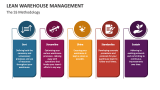 The 5S Methodology of Lean Warehouse Management - Slide 1