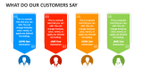 What do our Customers Say - Slide 2