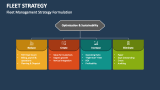 Fleet Management Strategy Formulation - Slide 4