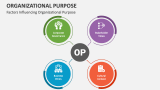 Factors Influencing Organizational Purpose - Slide 2
