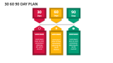 30 60 90 Day Plan Slide 8