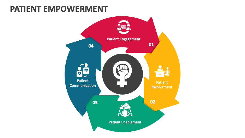 Patient Empowerment PowerPoint and Google Slides Template PPT Slides