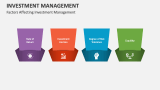 Factors Affecting Investment Management - Slide 4