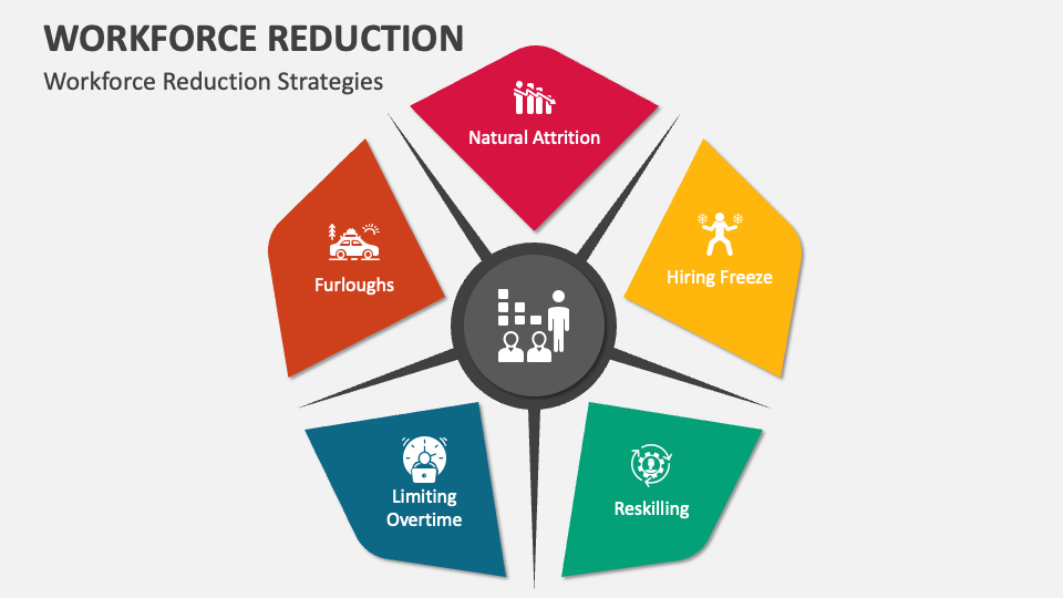 Workforce Reduction PowerPoint Presentation Slides PPT Template