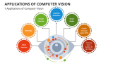 7 Applications of Computer Vision - Slide 1