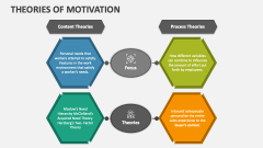 Theories of Motivation - Slide 1