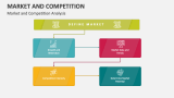 Market and Competition Analysis - Slide 6