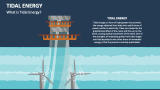 What is Tidal Energy? - Slide 2