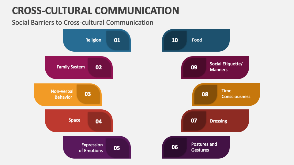 Cross Cultural Communication Powerpoint Presentation Slides Ppt Template