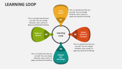 Learning Loop - Slide 1